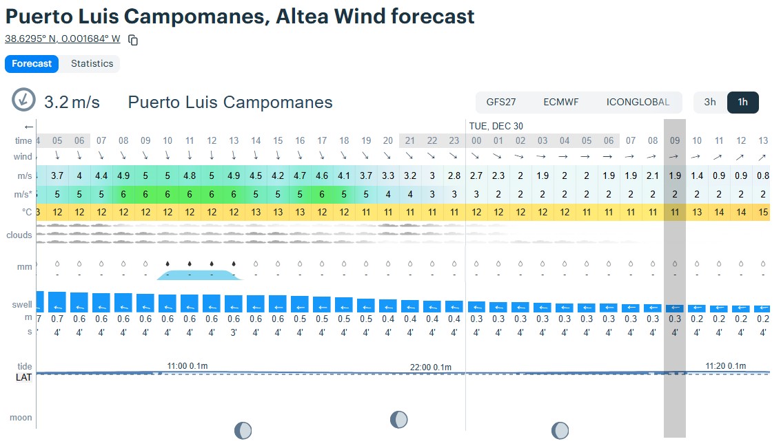 Pantallazo del parte meteorológico de AEMET mostrando predicción del estado de la mar y viento para navegación segura en Costa Blanca